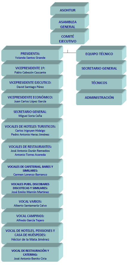organigrama