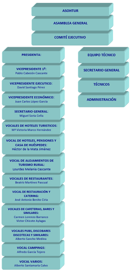 organigrama